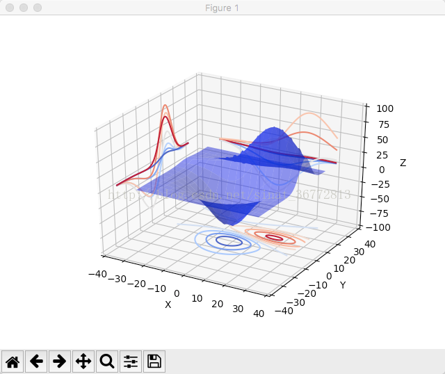 Python利用matplotlib模块数据可视化绘制3D图