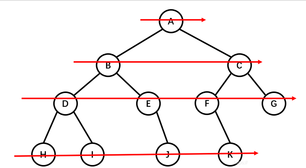 C语言数据结构二叉树先序、中序、后序及层次四种遍历