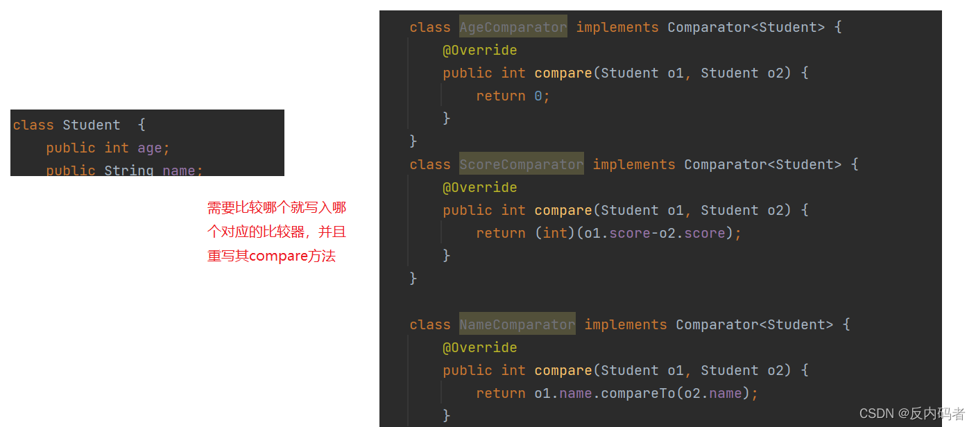 Java的Comparable,Comparator和Cloneable三大接口详解