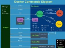 如何搭建配置Docker私有仓库的实现步骤
