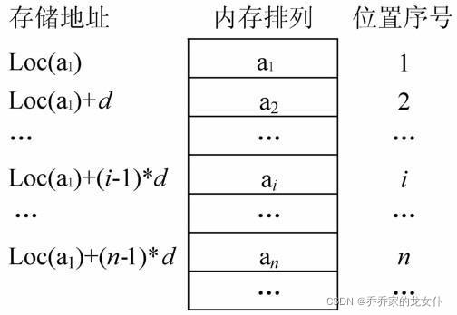 C语言数据结构线性表教程示例详解