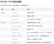 mysql根据json字段内容作为查询条件(包括json数组)检索数据