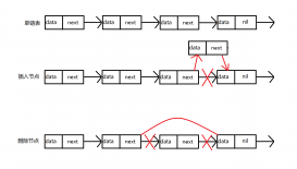 Go 语言结构体链表的基本操作