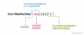 Go1.18新特性之泛型使用三步曲(小结)