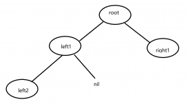 详解Go语言如何实现二叉树遍历