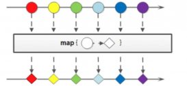 java基础理论Stream管道流Map操作示例