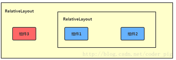 RelativeLayout(相对布局)用法实例讲解