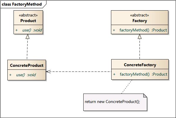 Python设计模式中的创建型工厂模式