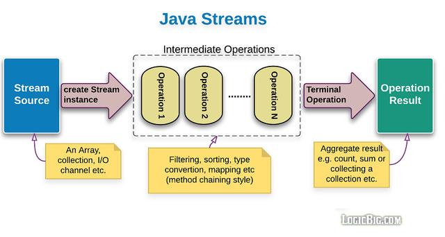 java理论基础Stream元素的匹配与查找