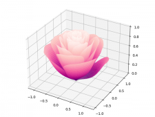 matplotlib 3D模型绘制一朵小红花