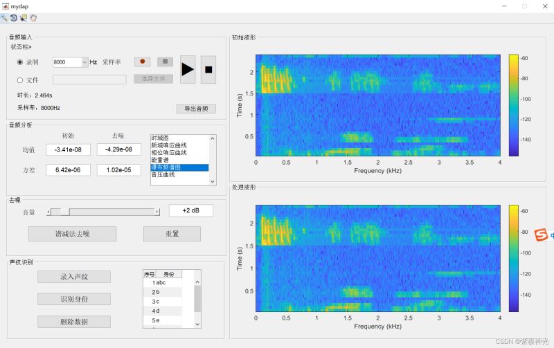 基于Matlab实现数字音频分析处理系统