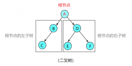 C语言数据结构系列篇二叉树的遍历