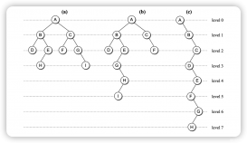 Go 数据结构之二叉树详情