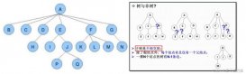 详解Java中二叉树的基础概念(递归&迭代)