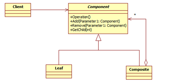 Java设计模式之23种设计模式详解
