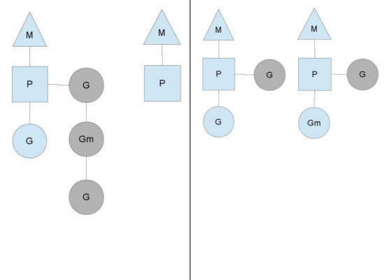 CSP communicating sequential processes并发模型