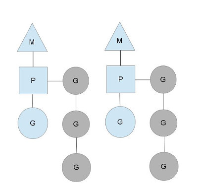 CSP communicating sequential processes并发模型
