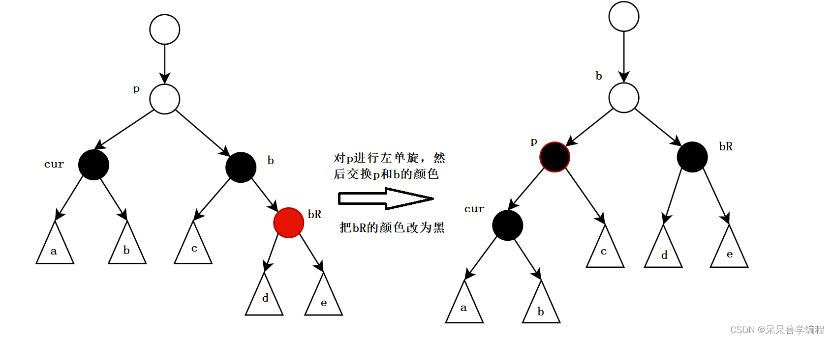 C++数据结构红黑树全面分析