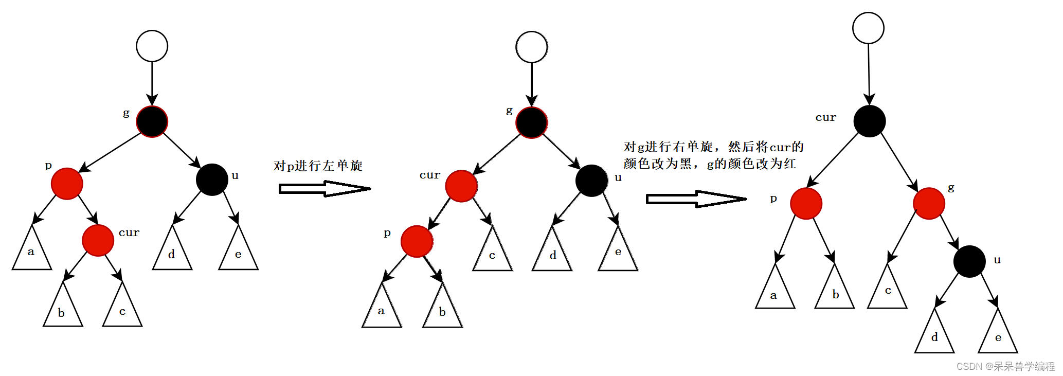 C++数据结构红黑树全面分析