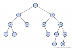 C++数据结构二叉搜索树的实现应用与分析