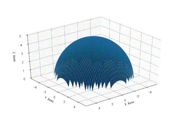Python中的3D绘图命令总结