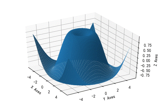 Python中的3D绘图命令总结