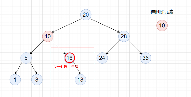 Java数据结构超详细分析二叉搜索树