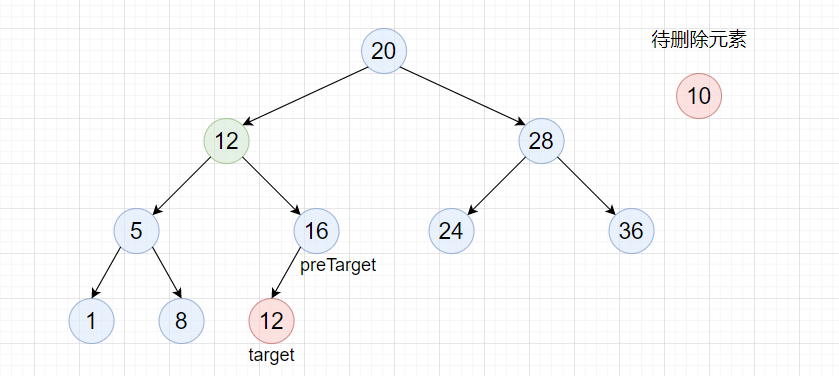 Java数据结构超详细分析二叉搜索树