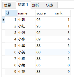 MySQL中rank() over、dense_rank() over、row_number() over用法介绍