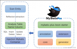 Mybatis-Plus环境配置与入门案例分析