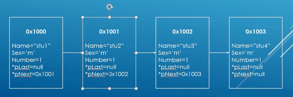 C语言结构体使用之链表