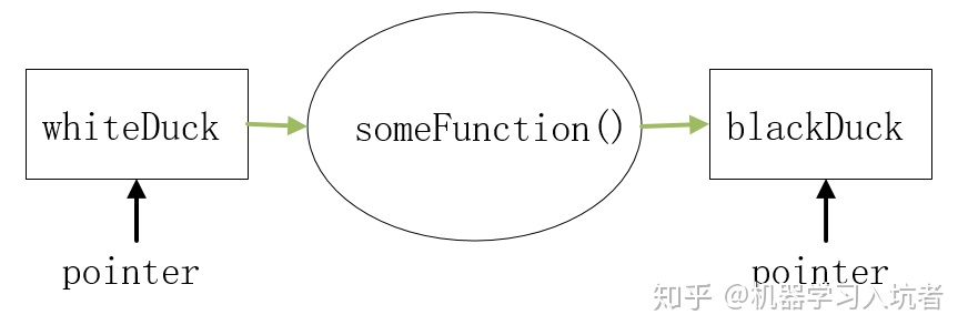 C++二级指针和指针的引用