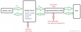 MySQL Server 层四个日志详解