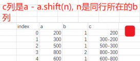Pandas自定义shift与DataFrame求差集的小技巧