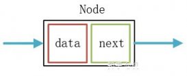 C++和python实现单链表及其原理