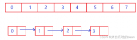 Java数据结构顺序表从零基础到精通进阶