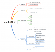 Java实现多线程的三种方式详解