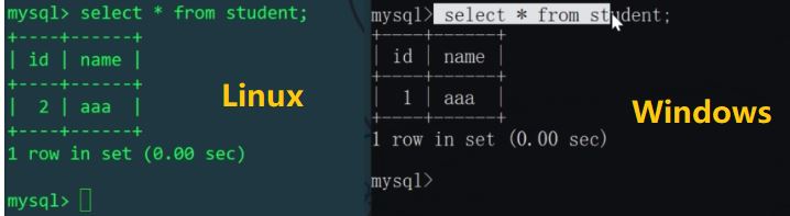 MySQL 分库分表的项目实践