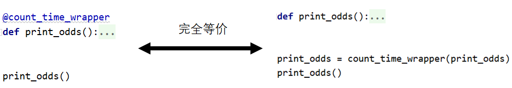 详解Python函数式编程之装饰器