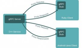 Go语言程序开发gRPC服务