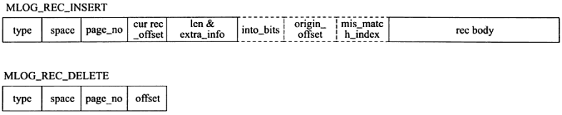 MySQL事务日志(redo log和undo log)的详细分析