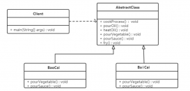 Java设计模式之模板方法模式示例详解