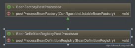 BeanDefinitionRegistryPostProcessor如何动态注册Bean到Spring