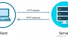 Go类型安全的HTTP请求示例详解