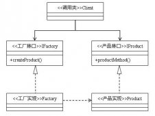 Java设计模式之抽象工厂模式(Abstract Factory)