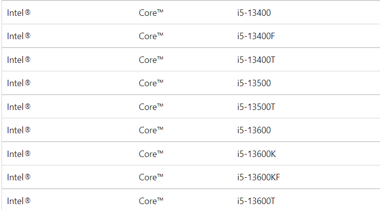 微软 Win11 22H2 支持 CPU 列表新增英特尔 13 代酷睿和 AMD 锐龙 7000 系列，多款未发布产品现身