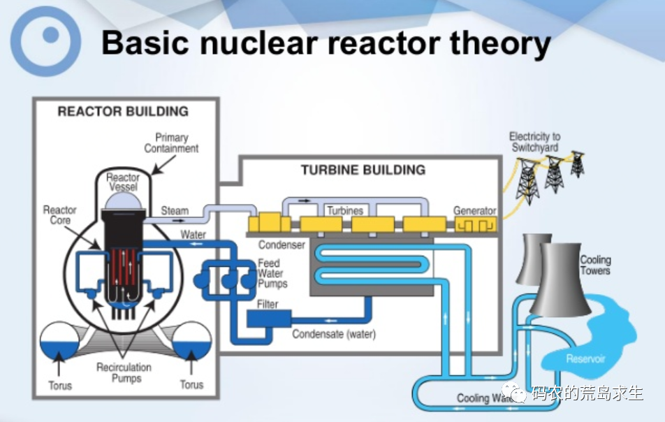程序员应如何理解Reactor模式？