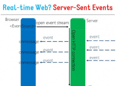 C#实现 Server-sent Events的步骤