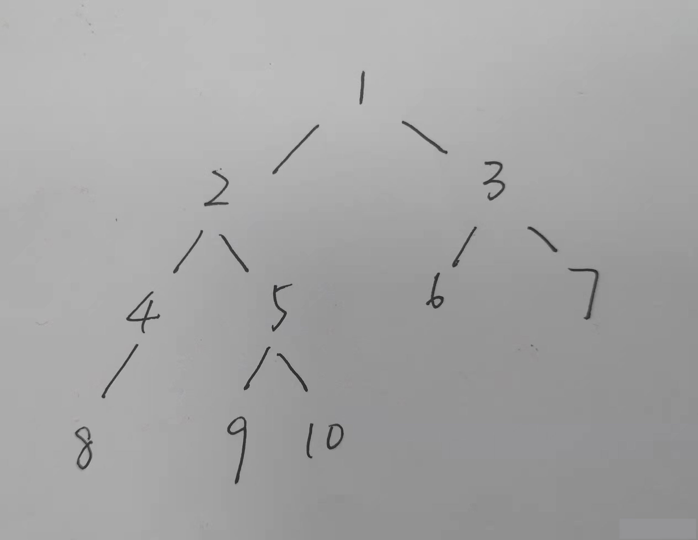 Python 递归式实现二叉树前序,中序,后序遍历