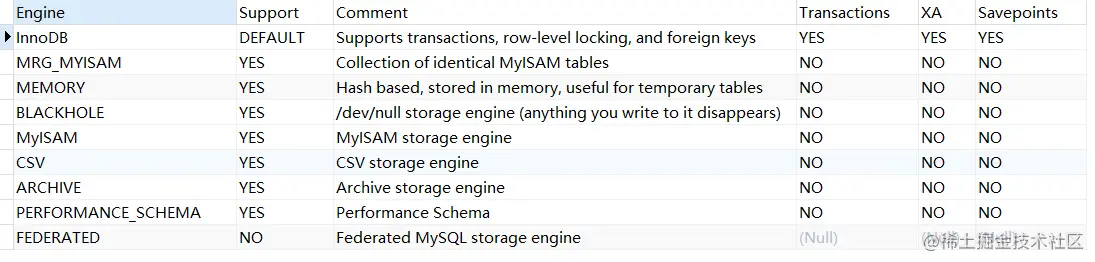 mysql 体系结构和存储引擎介绍